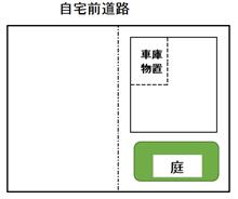 【夢想】ガレージっていいよね。vol.1
