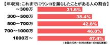 裏目千両・抜目二千両…