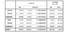 いつもの月初のスバル関係記事っす
