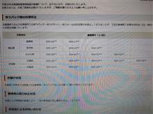 北海道へ荷物を送れるようになるバイ！
