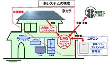 災害は忘れた頃にやって来る！！