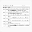改善対策…