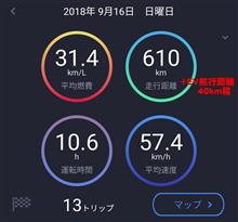 新型PHVの650kmをほぼHVモードで全行程往復 編 新型PHVの650kmをほぼHVモードで全行程往復 編