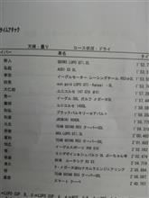ユーロカップ岡山・予選＆決勝リザルトを～
