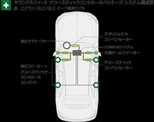 ソニックデザイン サウンドスィート導入 ソニックデザイン サウンドスィート導入