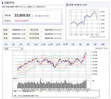 収穫(新日鐵住金5401 