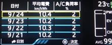 新型PHVから見る プリウスの魅力はゲーム性なのか 編 新型PHVから見る プリウスの魅力はゲーム性なのか 編