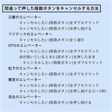 昨晩、寝酒を呑んでる時にクシャミが連発！きっと『今日すれ違ったおにいちゃん、素敵だった♡』と、ボクの事をおにゃのこが噂してたのでしょうw…