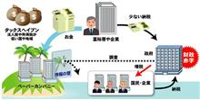 日本は確実に悪くなっている。