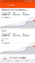 【自転車】9月の走行距離 【自転車】9月の走行距離