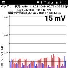 SOH大幅減、なぜこの状態で？