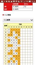 過去最高額 過去最高額
