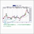 ガソリン価格についての素人的な考え