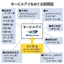 普及率が上がれば性能の向上って考えれば悪い話ではないんだけどね～しかも値段も下がるだろうし 