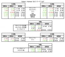 アライメントとバッテリー交換予約