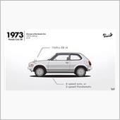 40年以上に及ぶホンダ シビ ...
