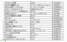 【途中経過】2018/12/21　DKM FISCO CHALLENGE