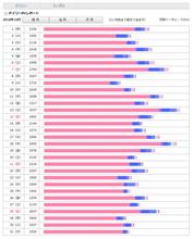12年って続くもんだな～
