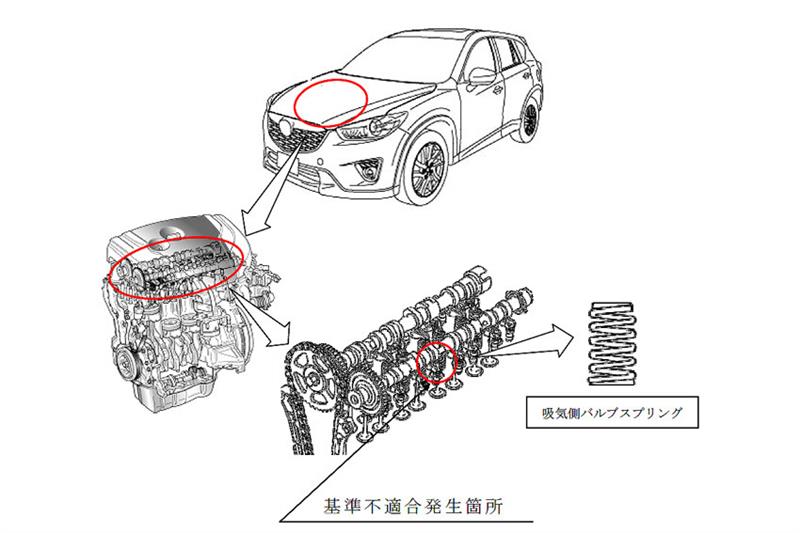 他メーカーが後を追うようにリコールには今のところなってないね ウッkeyのブログ ウッkeyのグッジョブg4 S みんカラ
