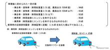 この改正はいいのかな?
