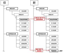 これで今後このような事が無いようにして頂かないと