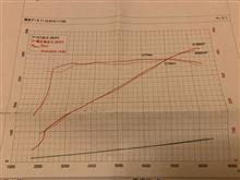92M3〜R.racingスペシャルマフラー② 92M3〜R.racingスペシャルマフラー②