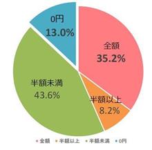もう幾つ寝ればお正月・・・・お年玉で金が! もう幾つ寝ればお正月・・・・お年玉で金が!