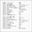 ギリギリまで募集　12/21　DKM FISCO