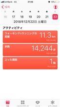 12月22日体重