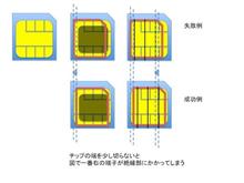 ゆくSIMくるSIM