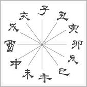 イノシシが十二支で最後なのは ...