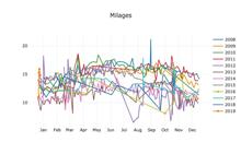 燃費推移 燃費推移