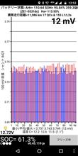 SOHとHx観察(3) ～喜田！喜多！着た！北！来た！キター！～