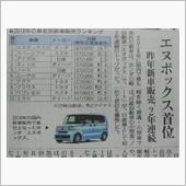 ２０１８年　一番売れた日産車 ...