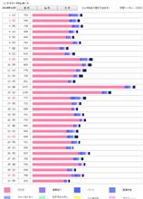 PVレポート 2018年12月 銀座のセンチュリー