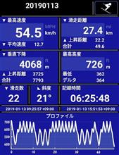 滑走データ（2019/01/13）