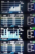 【改正】新型PHV 冬の走行 バッテリー温度管理システムと加温 その2(データ)編 【改正】新型PHV 冬の走行 バッテリー温度管理システムと加温 その2(データ)編