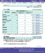 遠征したわりには、ずいぶん減ったなぁ~・・・(;´∀`) 遠征したわりには、ずいぶん減ったなぁ~・・・(;´∀`)