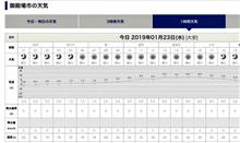 FSW サーキット走行の気付き 