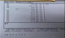 念願の100W