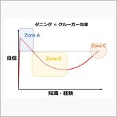 ネットで悪口を言われても気に ...