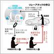 たかが！リレーアタック対策、されど！万が一の為