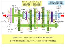 続・ダブルクラッチとトランスミッションの仕組みについて考えてみた