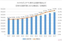 日常点検の重要さと、違和感を感じたらすぐにでもクルマを止めるっていう事かな～