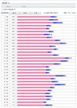 今年度からは更新頻度がどうなるかな～