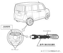 ダイハツ 191万台リコール