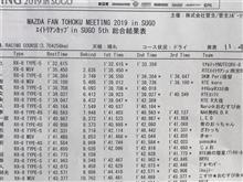 エイトリアンカップ菅生