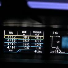 ２日連続！！