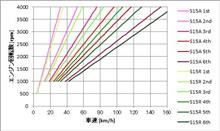 2nd car計画 その11 ～ 平成最後に解禁