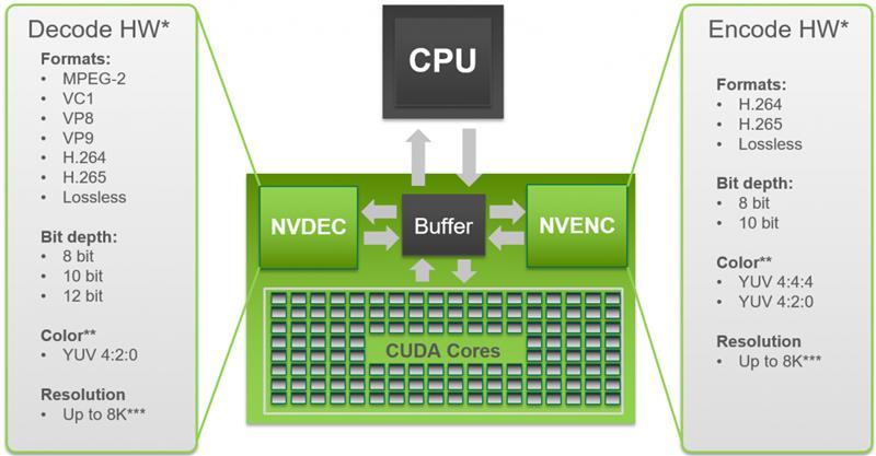 Geforce Gtx 1050とgtx 1060のnvencでエンコード速度を比較 Mogiteiのブログ モギ亭 みんカラ